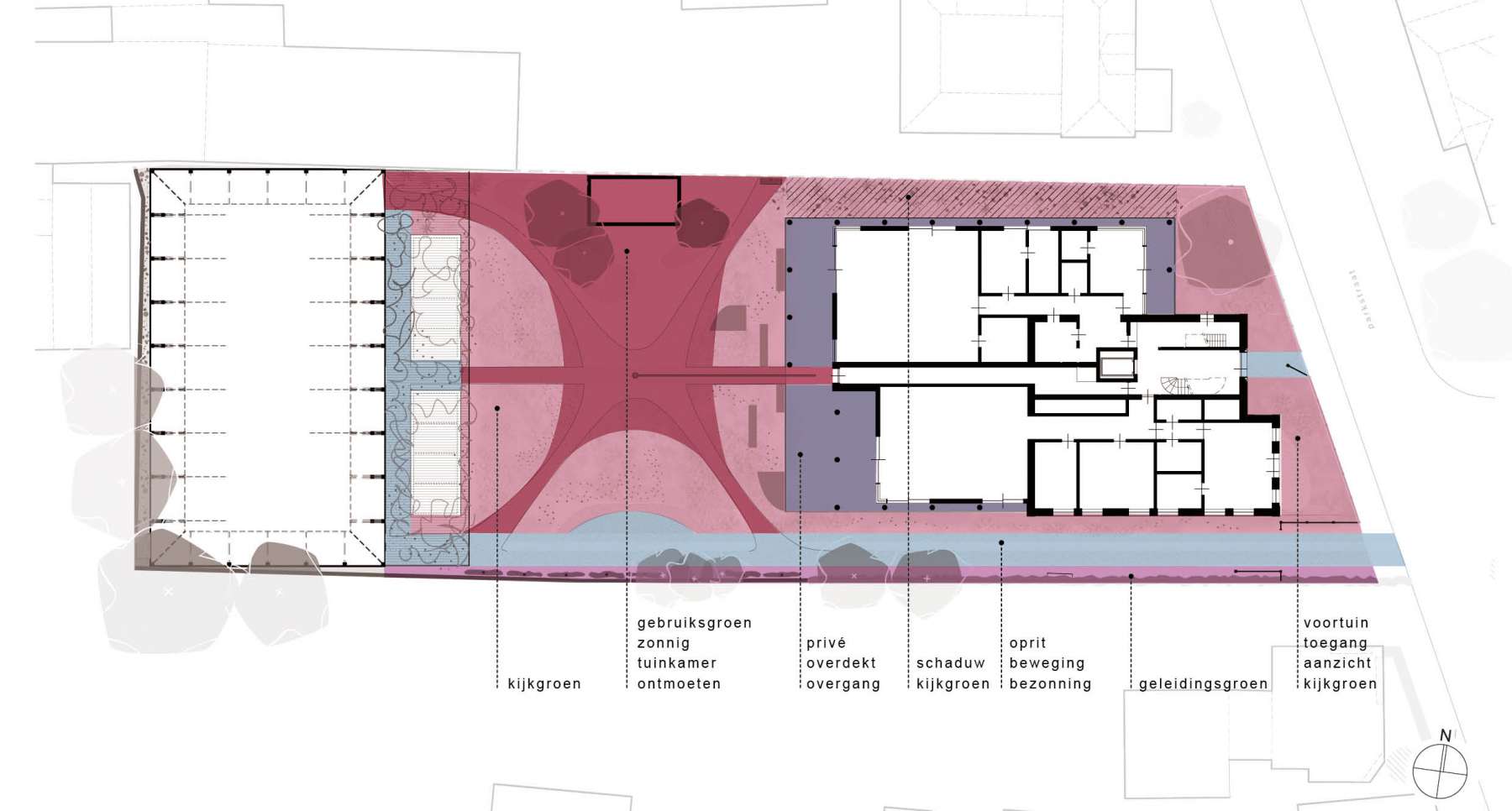 verschillende functies van 'groen' 